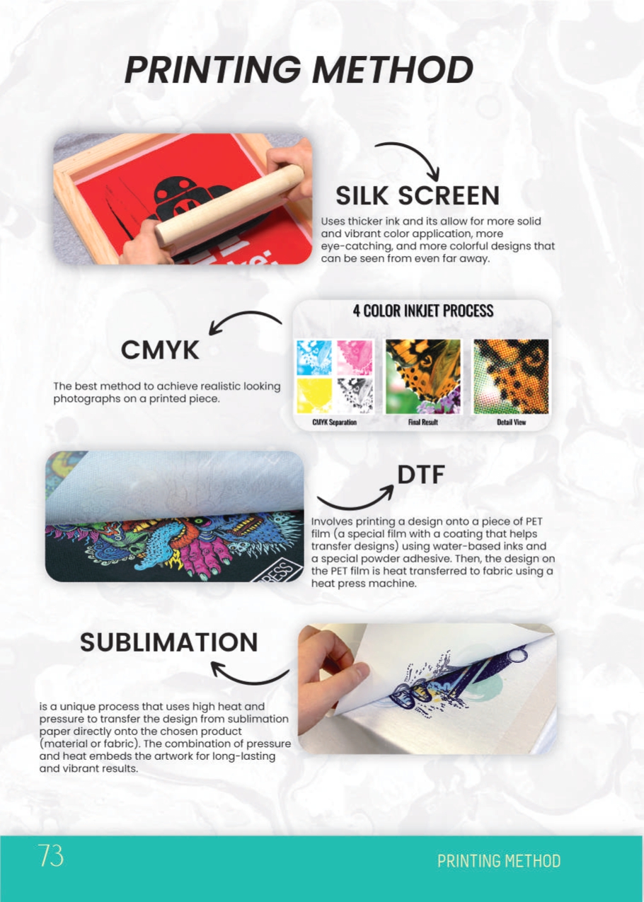 Method printing for woven bag, jutebag, Canvas bag and Felt Bag